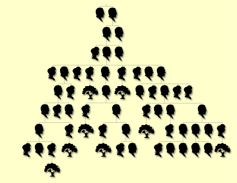 Mitchell-Henry & Henry Family Tree